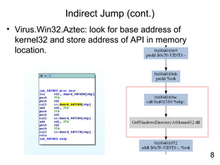 Indirect Jump (cont.)
• Virus.Win32.Aztec: look for base address of
kernel32 and store address of API in memory
location.
8
 
