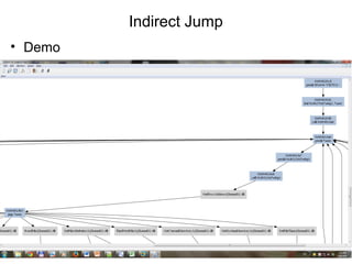 Indirect Jump
• Demo
 