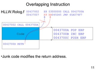 Overlapping Instruction
HLLW.Rolog.f
•Junk code modifies the return address.
00437002 E8 03000000 CALL 0043700A
00437007 E9 EB045D45 JMP 45A074F7
00437002 CALL 0043700A
0043700D RETN
0043700A POP EBP
0043700B INC EBP
0043700C PUSH EBP
Code
11
 