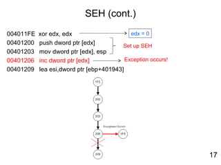 SEH (cont.)
004011FE xor edx, edx
00401200 push dword ptr [edx]
00401203 mov dword ptr [edx], esp
00401206 inc dword ptr [edx]
00401209 lea esi,dword ptr [ebp+401943]
edx = 0
Set up SEH
Exception occurs!
17
 