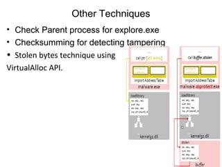Other Techniques
• Check Parent process for explore.exe
• Checksumming for detecting tampering
• Stolen bytes technique using
VirtualAlloc API.
 