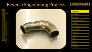 Reverse Engineering Process 