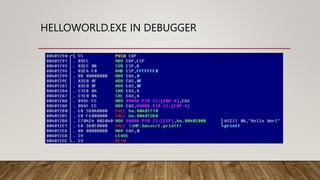HELLOWORLD.EXE IN DEBUGGER
 