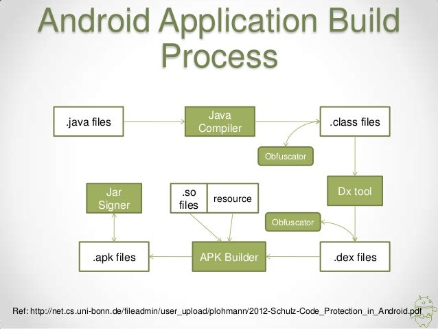 Knowledge Base – Hidden Tricks Inside Of Mobile Software Application For Android Devices You Should Try | Revealed