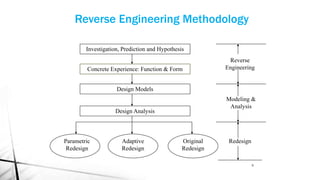 Reverse Engineering Methodology
Investigation, Prediction and Hypothesis
Concrete Experience: Function & Form
Design Models
Design Analysis
Parametric
Redesign
Adaptive
Redesign
Original
Redesign
Reverse
Engineering
Modeling &
Analysis
Redesign
5
 