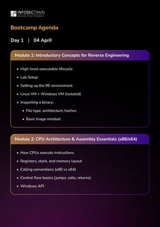 reverse engineering x86 processor microcode | deepai... Master the Art of Reverse Engineering: Key Concepts and Workflow | PDF