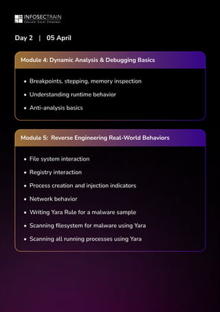 Master the Art of Reverse Engineering: Key Concepts and Workflow | PDF