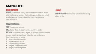 Insight: Customers today are bombarded with so much
information and options that making a decision on which
products or service are best for them can become
overwhelming.
BRAND Positioning:
For. Vietnamese people
only. Make their decision easier and lives better
Because. Transform into a digital, customer-centric market
leader, creating significant value for out customers.
Our 5 key areas of focus:
1. Portfolio optimisation
2. Expense eﬃciency
3. Accelerating growth
4. Digital customer leader
5. High-performing team
MANULIFE
BRAND POSITIONING
Life insurance- a company you to achieve big
plans in life.
Product
 