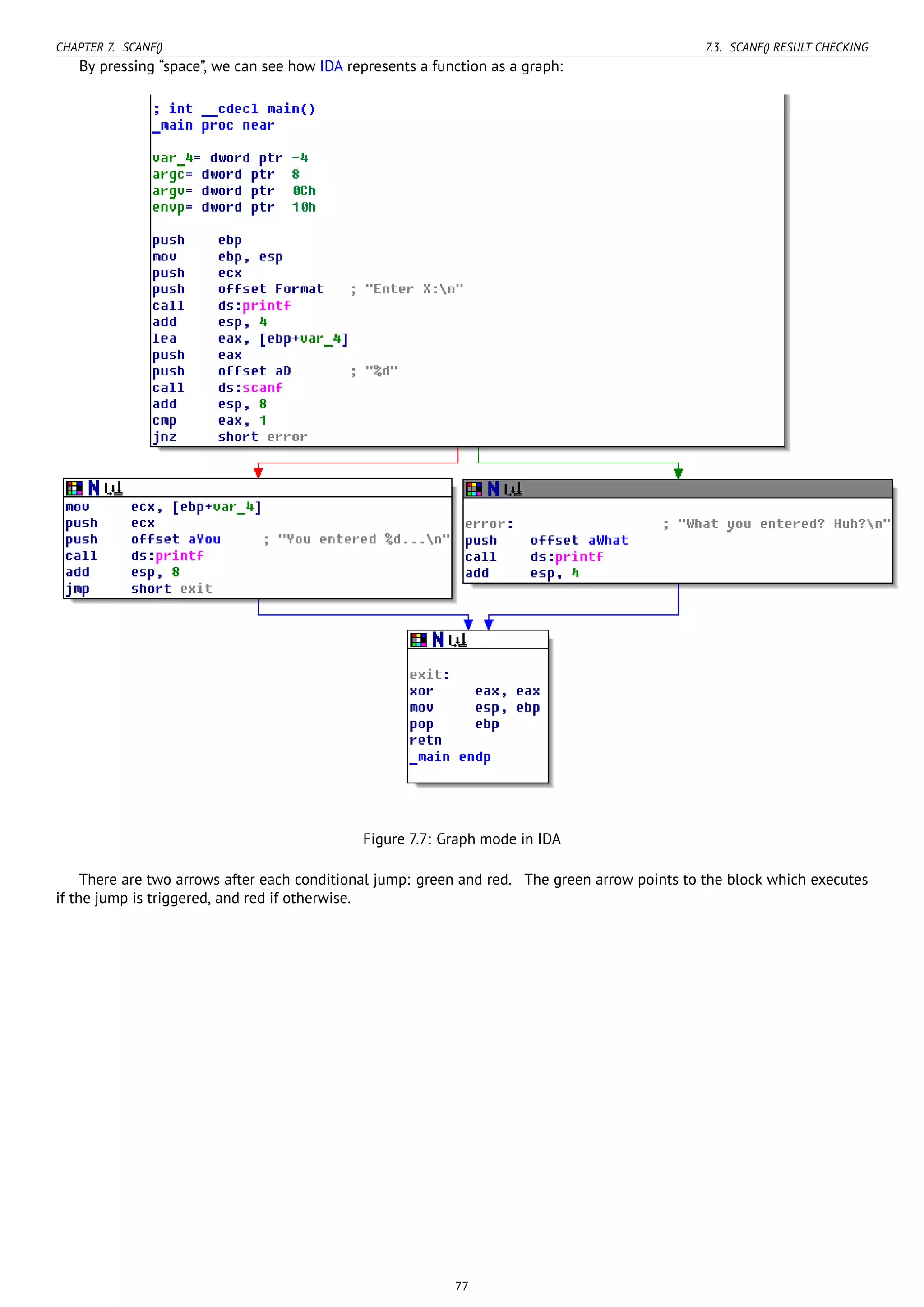 CHAPTER 7. SCANF() 7.3. SCANF() RESULT CHECKING
By pressing “space”, we can see how IDA represents a function as a graph:
Figure 7.7: Graph mode in IDA
There are two arrows after each conditional jump: green and red. The green arrow points to the block which executes
if the jump is triggered, and red if otherwise.
77
 
