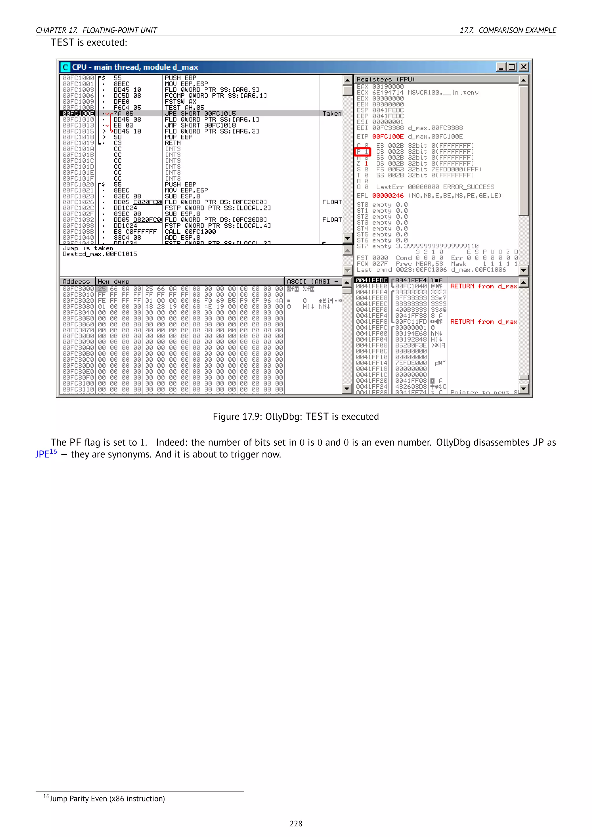 CHAPTER 17. FLOATING-POINT UNIT 17.7. COMPARISON EXAMPLE
TEST is executed:
Figure 17.9: OllyDbg: TEST is executed
The PF ﬂag is set to 1. Indeed: the number of bits set in 0 is 0 and 0 is an even number. OllyDbg disassembles JP as
JPE16
— they are synonyms. And it is about to trigger now.
16Jump Parity Even (x86 instruction)
228
 