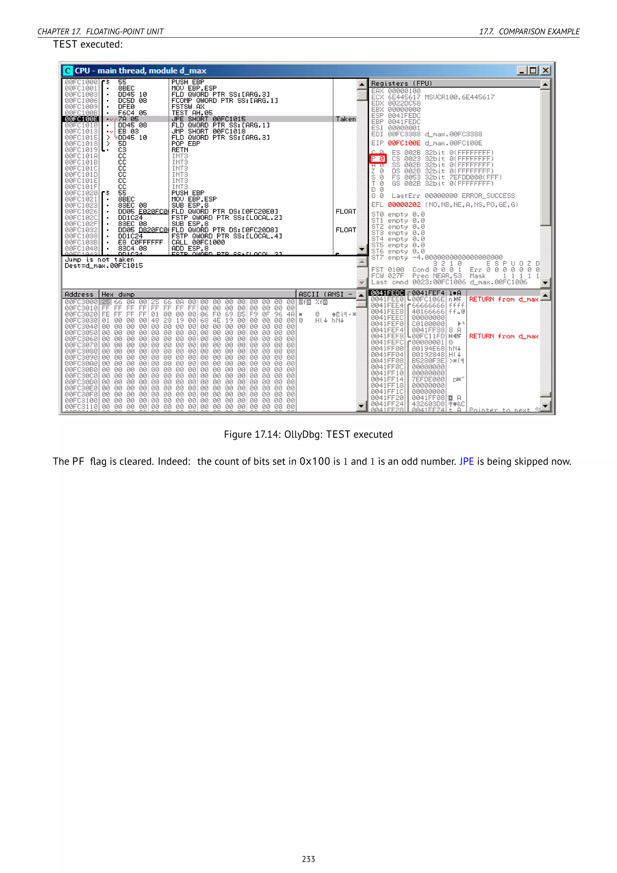 CHAPTER 17. FLOATING-POINT UNIT 17.7. COMPARISON EXAMPLE
TEST executed:
Figure 17.14: OllyDbg: TEST executed
The PF ﬂag is cleared. Indeed: the count of bits set in 0x100 is 1 and 1 is an odd number. JPE is being skipped now.
233
 