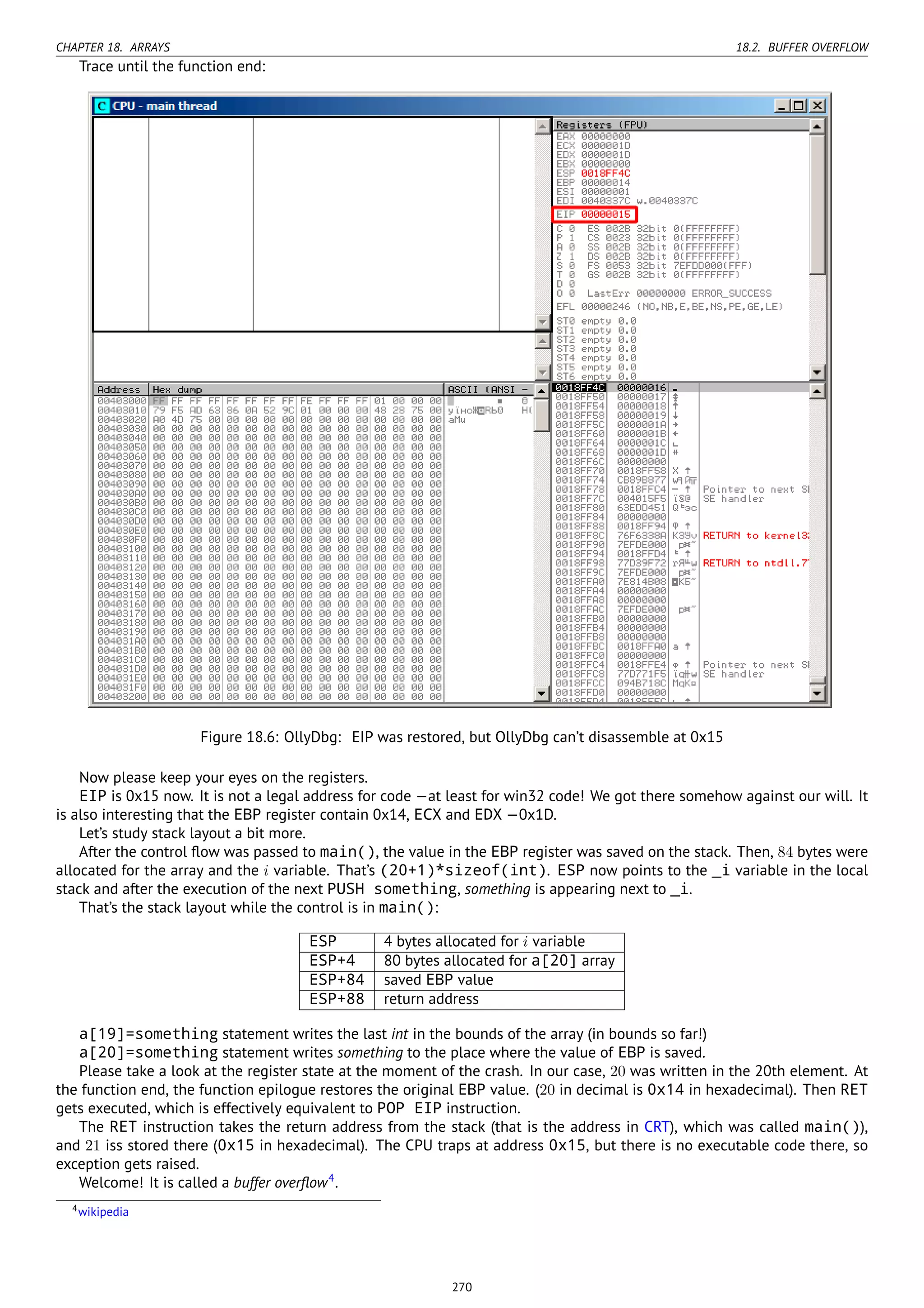 CHAPTER 18. ARRAYS 18.2. BUFFER OVERFLOW
Trace until the function end:
Figure 18.6: OllyDbg: EIP was restored, but OllyDbg can’t disassemble at 0x15
Now please keep your eyes on the registers.
EIP is 0x15 now. It is not a legal address for code —at least for win32 code! We got there somehow against our will. It
is also interesting that the EBP register contain 0x14, ECX and EDX —0x1D.
Let’s study stack layout a bit more.
After the control ﬂow was passed to main(), the value in the EBP register was saved on the stack. Then, 84 bytes were
allocated for the array and the i variable. That’s (20+1)*sizeof(int). ESP now points to the _i variable in the local
stack and after the execution of the next PUSH something, something is appearing next to _i.
That’s the stack layout while the control is in main():
ESP 4 bytes allocated for i variable
ESP+4 80 bytes allocated for a[20] array
ESP+84 saved EBP value
ESP+88 return address
a[19]=something statement writes the last int in the bounds of the array (in bounds so far!)
a[20]=something statement writes something to the place where the value of EBP is saved.
Please take a look at the register state at the moment of the crash. In our case, 20 was written in the 20th element. At
the function end, the function epilogue restores the original EBP value. (20 in decimal is 0x14 in hexadecimal). Then RET
gets executed, which is effectively equivalent to POP EIP instruction.
The RET instruction takes the return address from the stack (that is the address in CRT), which was called main()),
and 21 iss stored there (0x15 in hexadecimal). The CPU traps at address 0x15, but there is no executable code there, so
exception gets raised.
Welcome! It is called a buffer overﬂow4
.
4wikipedia
270
 