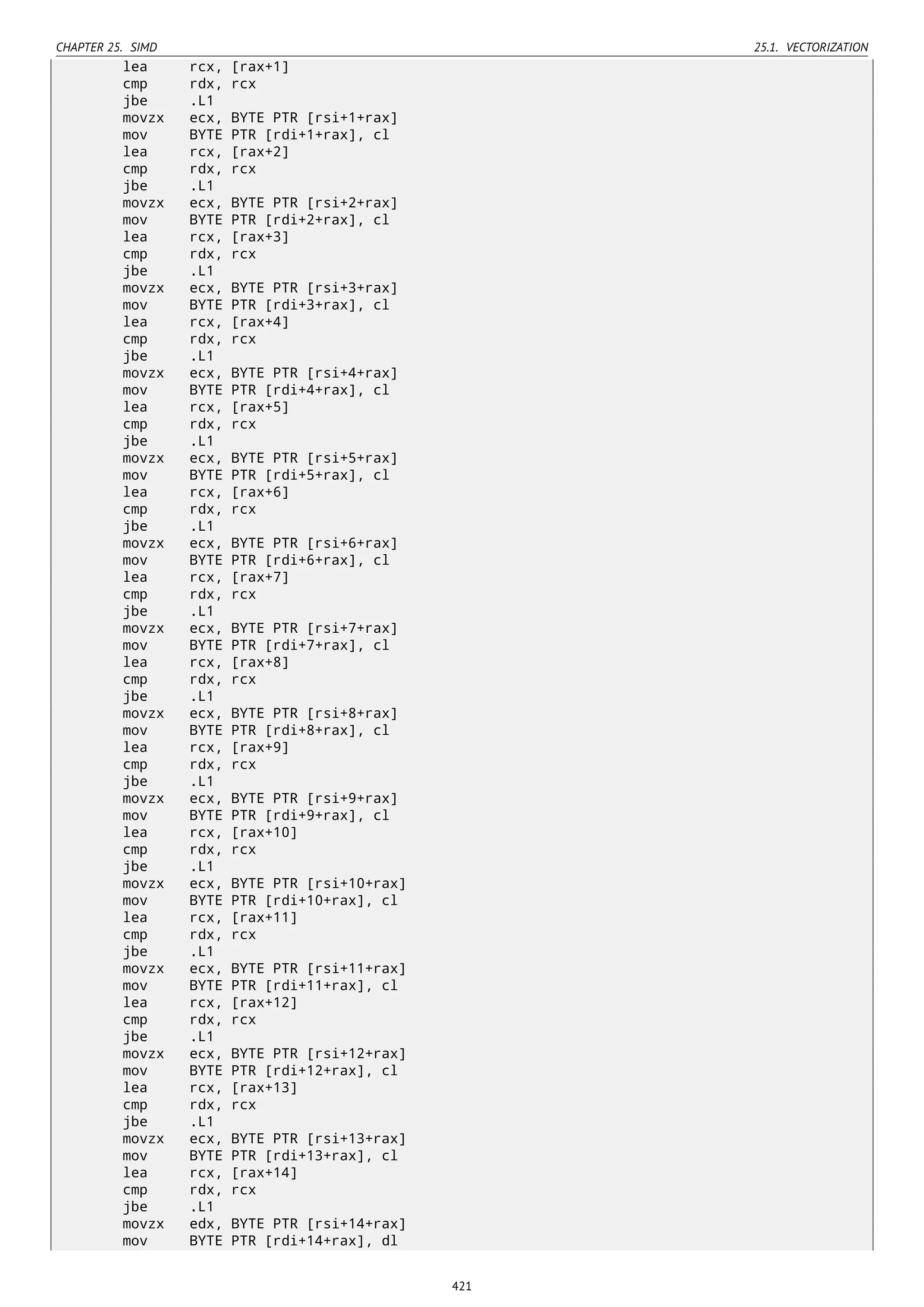 CHAPTER 25. SIMD 25.1. VECTORIZATION
lea rcx, [rax+1]
cmp rdx, rcx
jbe .L1
movzx ecx, BYTE PTR [rsi+1+rax]
mov BYTE PTR [rdi+1+rax], cl
lea rcx, [rax+2]
cmp rdx, rcx
jbe .L1
movzx ecx, BYTE PTR [rsi+2+rax]
mov BYTE PTR [rdi+2+rax], cl
lea rcx, [rax+3]
cmp rdx, rcx
jbe .L1
movzx ecx, BYTE PTR [rsi+3+rax]
mov BYTE PTR [rdi+3+rax], cl
lea rcx, [rax+4]
cmp rdx, rcx
jbe .L1
movzx ecx, BYTE PTR [rsi+4+rax]
mov BYTE PTR [rdi+4+rax], cl
lea rcx, [rax+5]
cmp rdx, rcx
jbe .L1
movzx ecx, BYTE PTR [rsi+5+rax]
mov BYTE PTR [rdi+5+rax], cl
lea rcx, [rax+6]
cmp rdx, rcx
jbe .L1
movzx ecx, BYTE PTR [rsi+6+rax]
mov BYTE PTR [rdi+6+rax], cl
lea rcx, [rax+7]
cmp rdx, rcx
jbe .L1
movzx ecx, BYTE PTR [rsi+7+rax]
mov BYTE PTR [rdi+7+rax], cl
lea rcx, [rax+8]
cmp rdx, rcx
jbe .L1
movzx ecx, BYTE PTR [rsi+8+rax]
mov BYTE PTR [rdi+8+rax], cl
lea rcx, [rax+9]
cmp rdx, rcx
jbe .L1
movzx ecx, BYTE PTR [rsi+9+rax]
mov BYTE PTR [rdi+9+rax], cl
lea rcx, [rax+10]
cmp rdx, rcx
jbe .L1
movzx ecx, BYTE PTR [rsi+10+rax]
mov BYTE PTR [rdi+10+rax], cl
lea rcx, [rax+11]
cmp rdx, rcx
jbe .L1
movzx ecx, BYTE PTR [rsi+11+rax]
mov BYTE PTR [rdi+11+rax], cl
lea rcx, [rax+12]
cmp rdx, rcx
jbe .L1
movzx ecx, BYTE PTR [rsi+12+rax]
mov BYTE PTR [rdi+12+rax], cl
lea rcx, [rax+13]
cmp rdx, rcx
jbe .L1
movzx ecx, BYTE PTR [rsi+13+rax]
mov BYTE PTR [rdi+13+rax], cl
lea rcx, [rax+14]
cmp rdx, rcx
jbe .L1
movzx edx, BYTE PTR [rsi+14+rax]
mov BYTE PTR [rdi+14+rax], dl
421
 