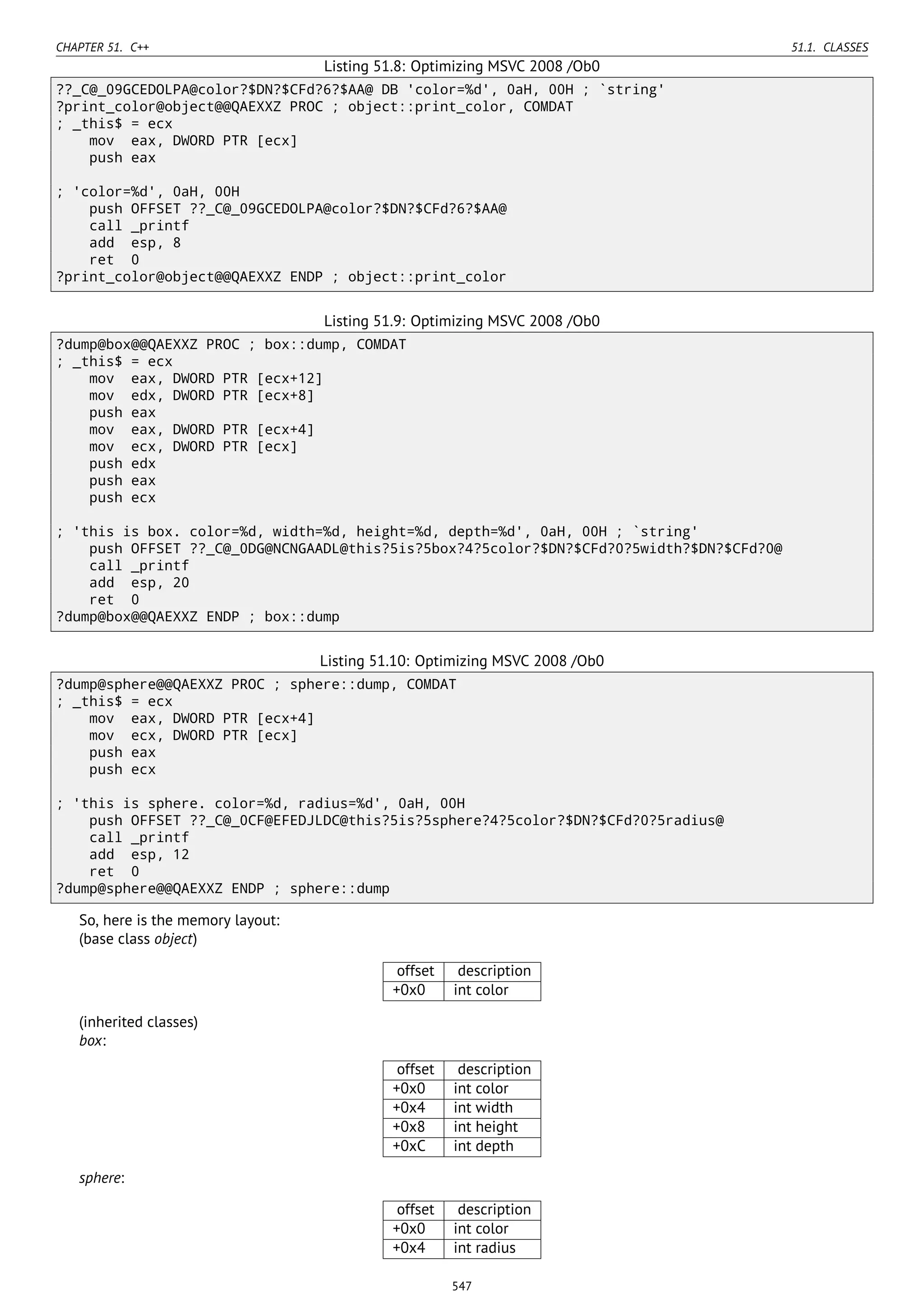 CHAPTER 51. C++ 51.1. CLASSES
Listing 51.8: Optimizing MSVC 2008 /Ob0
??_C@_09GCEDOLPA@color?$DN?$CFd?6?$AA@ DB 'color=%d', 0aH, 00H ; `string'
?print_color@object@@QAEXXZ PROC ; object::print_color, COMDAT
; _this$ = ecx
mov eax, DWORD PTR [ecx]
push eax
; 'color=%d', 0aH, 00H
push OFFSET ??_C@_09GCEDOLPA@color?$DN?$CFd?6?$AA@
call _printf
add esp, 8
ret 0
?print_color@object@@QAEXXZ ENDP ; object::print_color
Listing 51.9: Optimizing MSVC 2008 /Ob0
?dump@box@@QAEXXZ PROC ; box::dump, COMDAT
; _this$ = ecx
mov eax, DWORD PTR [ecx+12]
mov edx, DWORD PTR [ecx+8]
push eax
mov eax, DWORD PTR [ecx+4]
mov ecx, DWORD PTR [ecx]
push edx
push eax
push ecx
; 'this is box. color=%d, width=%d, height=%d, depth=%d', 0aH, 00H ; `string'
push OFFSET ??_C@_0DG@NCNGAADL@this?5is?5box?4?5color?$DN?$CFd?0?5width?$DN?$CFd?0@
call _printf
add esp, 20
ret 0
?dump@box@@QAEXXZ ENDP ; box::dump
Listing 51.10: Optimizing MSVC 2008 /Ob0
?dump@sphere@@QAEXXZ PROC ; sphere::dump, COMDAT
; _this$ = ecx
mov eax, DWORD PTR [ecx+4]
mov ecx, DWORD PTR [ecx]
push eax
push ecx
; 'this is sphere. color=%d, radius=%d', 0aH, 00H
push OFFSET ??_C@_0CF@EFEDJLDC@this?5is?5sphere?4?5color?$DN?$CFd?0?5radius@
call _printf
add esp, 12
ret 0
?dump@sphere@@QAEXXZ ENDP ; sphere::dump
So, here is the memory layout:
(base class object)
offset description
+0x0 int color
(inherited classes)
box:
offset description
+0x0 int color
+0x4 int width
+0x8 int height
+0xC int depth
sphere:
offset description
+0x0 int color
+0x4 int radius
547
 