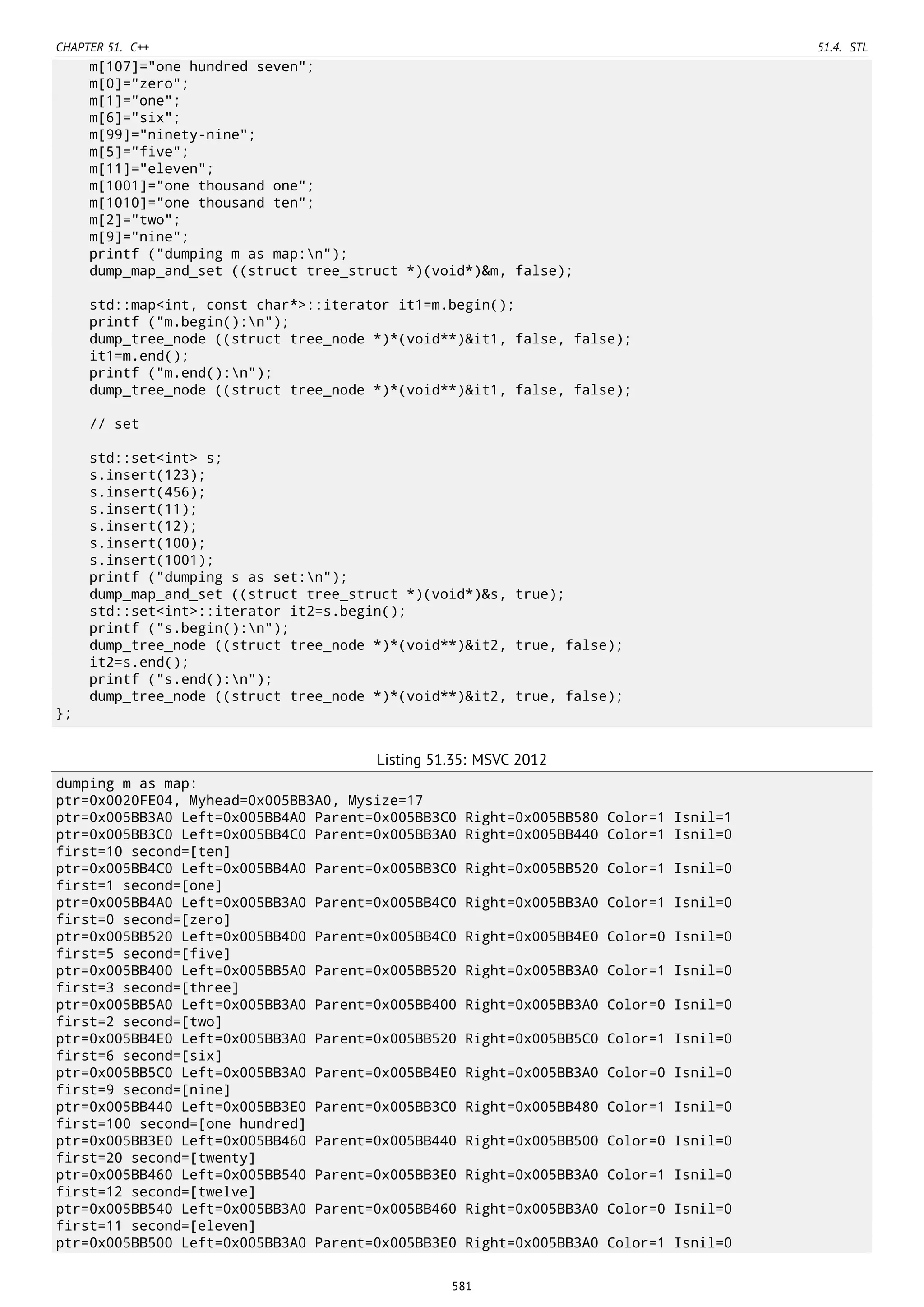 CHAPTER 51. C++ 51.4. STL
m[107]="one hundred seven";
m[0]="zero";
m[1]="one";
m[6]="six";
m[99]="ninety-nine";
m[5]="five";
m[11]="eleven";
m[1001]="one thousand one";
m[1010]="one thousand ten";
m[2]="two";
m[9]="nine";
printf ("dumping m as map:n");
dump_map_and_set ((struct tree_struct *)(void*)&m, false);
std::map<int, const char*>::iterator it1=m.begin();
printf ("m.begin():n");
dump_tree_node ((struct tree_node *)*(void**)&it1, false, false);
it1=m.end();
printf ("m.end():n");
dump_tree_node ((struct tree_node *)*(void**)&it1, false, false);
// set
std::set<int> s;
s.insert(123);
s.insert(456);
s.insert(11);
s.insert(12);
s.insert(100);
s.insert(1001);
printf ("dumping s as set:n");
dump_map_and_set ((struct tree_struct *)(void*)&s, true);
std::set<int>::iterator it2=s.begin();
printf ("s.begin():n");
dump_tree_node ((struct tree_node *)*(void**)&it2, true, false);
it2=s.end();
printf ("s.end():n");
dump_tree_node ((struct tree_node *)*(void**)&it2, true, false);
};
Listing 51.35: MSVC 2012
dumping m as map:
ptr=0x0020FE04, Myhead=0x005BB3A0, Mysize=17
ptr=0x005BB3A0 Left=0x005BB4A0 Parent=0x005BB3C0 Right=0x005BB580 Color=1 Isnil=1
ptr=0x005BB3C0 Left=0x005BB4C0 Parent=0x005BB3A0 Right=0x005BB440 Color=1 Isnil=0
first=10 second=[ten]
ptr=0x005BB4C0 Left=0x005BB4A0 Parent=0x005BB3C0 Right=0x005BB520 Color=1 Isnil=0
first=1 second=[one]
ptr=0x005BB4A0 Left=0x005BB3A0 Parent=0x005BB4C0 Right=0x005BB3A0 Color=1 Isnil=0
first=0 second=[zero]
ptr=0x005BB520 Left=0x005BB400 Parent=0x005BB4C0 Right=0x005BB4E0 Color=0 Isnil=0
first=5 second=[five]
ptr=0x005BB400 Left=0x005BB5A0 Parent=0x005BB520 Right=0x005BB3A0 Color=1 Isnil=0
first=3 second=[three]
ptr=0x005BB5A0 Left=0x005BB3A0 Parent=0x005BB400 Right=0x005BB3A0 Color=0 Isnil=0
first=2 second=[two]
ptr=0x005BB4E0 Left=0x005BB3A0 Parent=0x005BB520 Right=0x005BB5C0 Color=1 Isnil=0
first=6 second=[six]
ptr=0x005BB5C0 Left=0x005BB3A0 Parent=0x005BB4E0 Right=0x005BB3A0 Color=0 Isnil=0
first=9 second=[nine]
ptr=0x005BB440 Left=0x005BB3E0 Parent=0x005BB3C0 Right=0x005BB480 Color=1 Isnil=0
first=100 second=[one hundred]
ptr=0x005BB3E0 Left=0x005BB460 Parent=0x005BB440 Right=0x005BB500 Color=0 Isnil=0
first=20 second=[twenty]
ptr=0x005BB460 Left=0x005BB540 Parent=0x005BB3E0 Right=0x005BB3A0 Color=1 Isnil=0
first=12 second=[twelve]
ptr=0x005BB540 Left=0x005BB3A0 Parent=0x005BB460 Right=0x005BB3A0 Color=0 Isnil=0
first=11 second=[eleven]
ptr=0x005BB500 Left=0x005BB3A0 Parent=0x005BB3E0 Right=0x005BB3A0 Color=1 Isnil=0
581
 