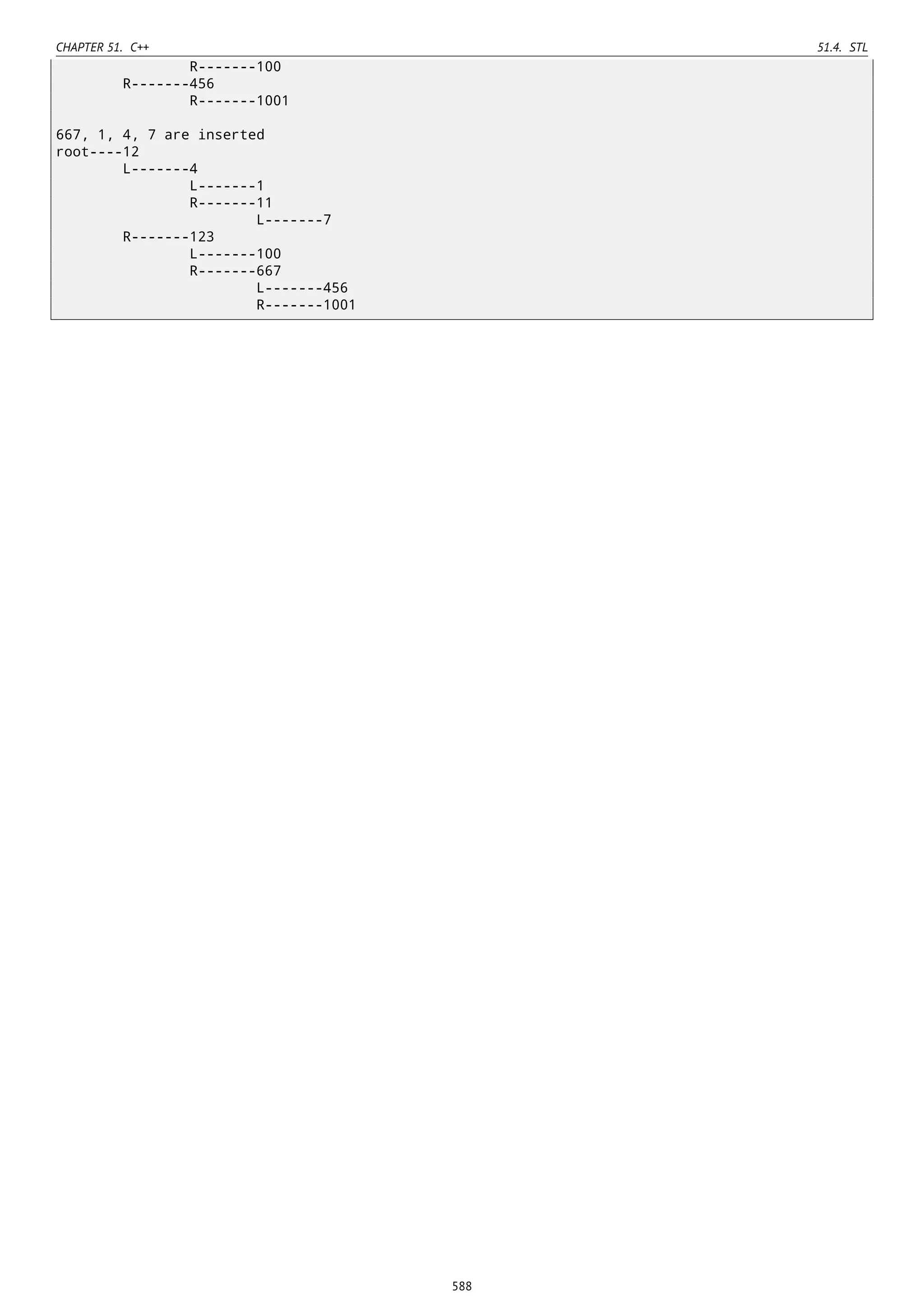CHAPTER 51. C++ 51.4. STL
R-------100
R-------456
R-------1001
667, 1, 4, 7 are inserted
root----12
L-------4
L-------1
R-------11
L-------7
R-------123
L-------100
R-------667
L-------456
R-------1001
588
 