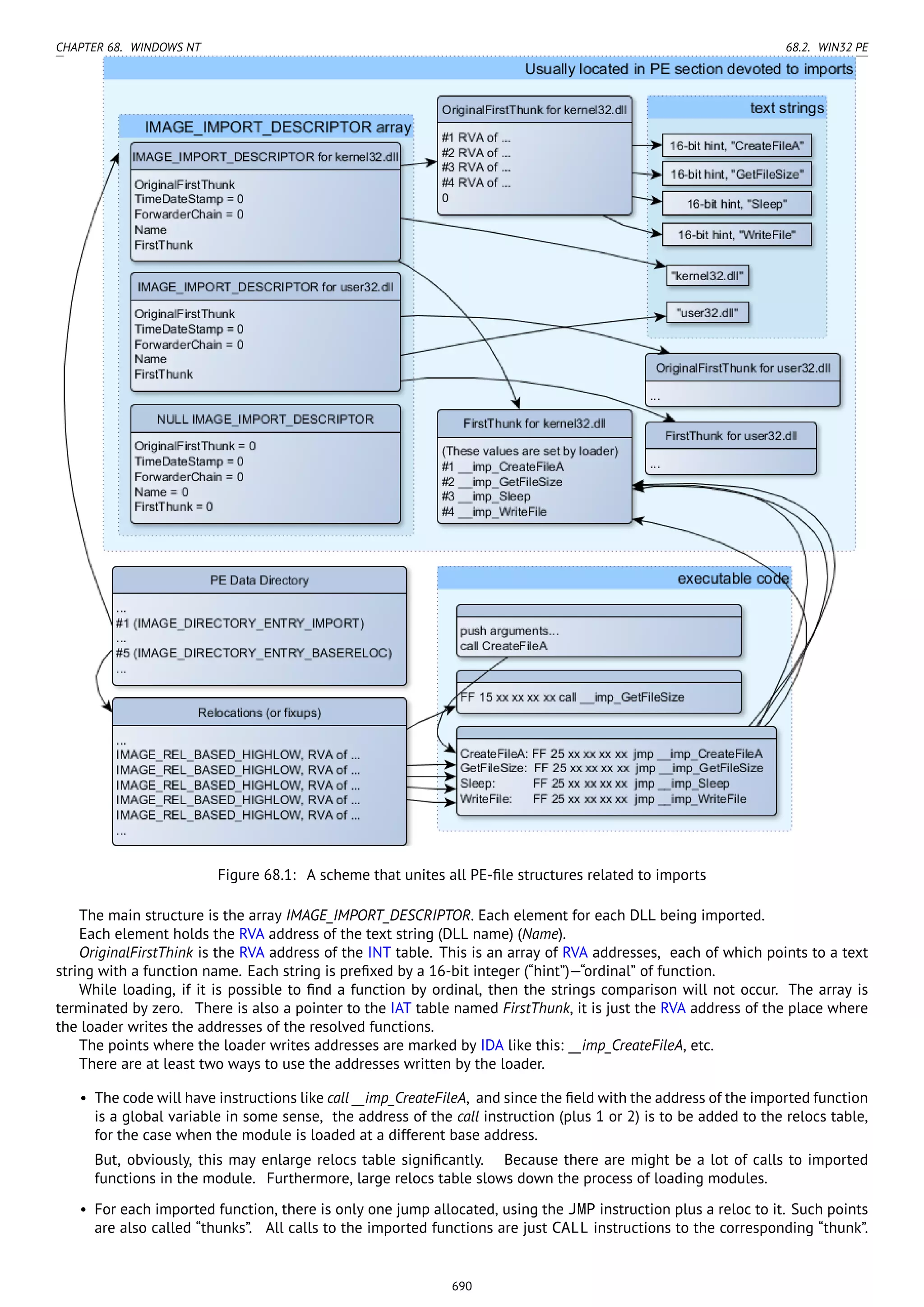 Reverse engineering for_beginners-en