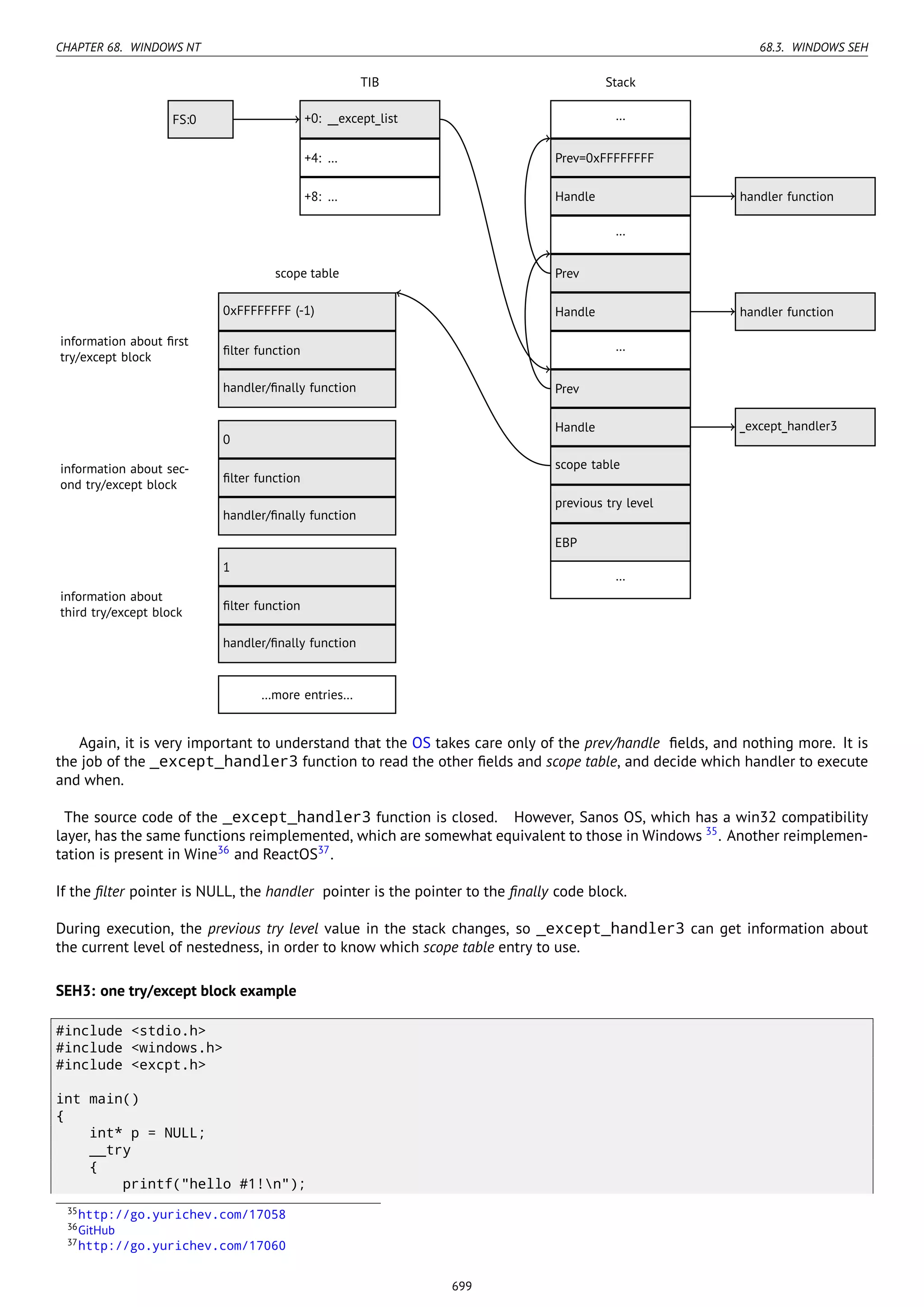 Reverse engineering for_beginners-en