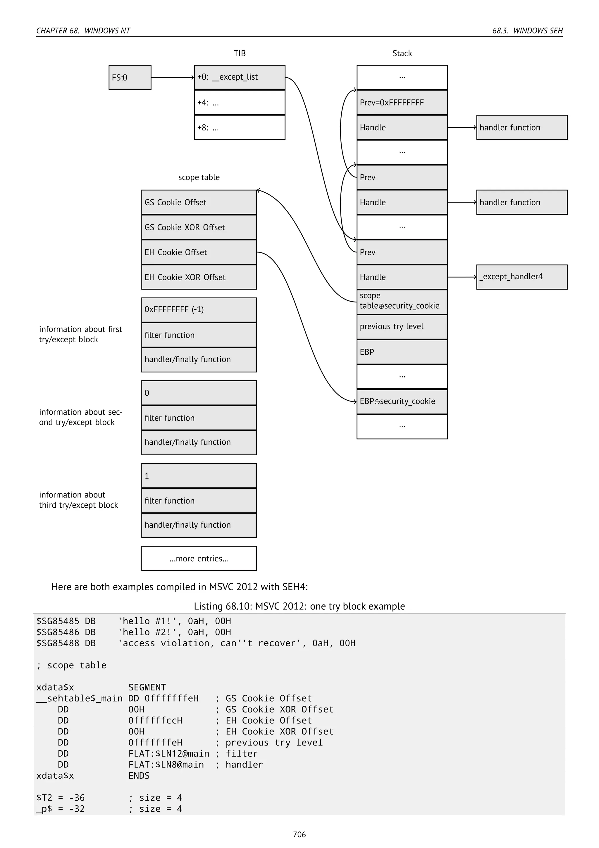 Reverse engineering for_beginners-en
