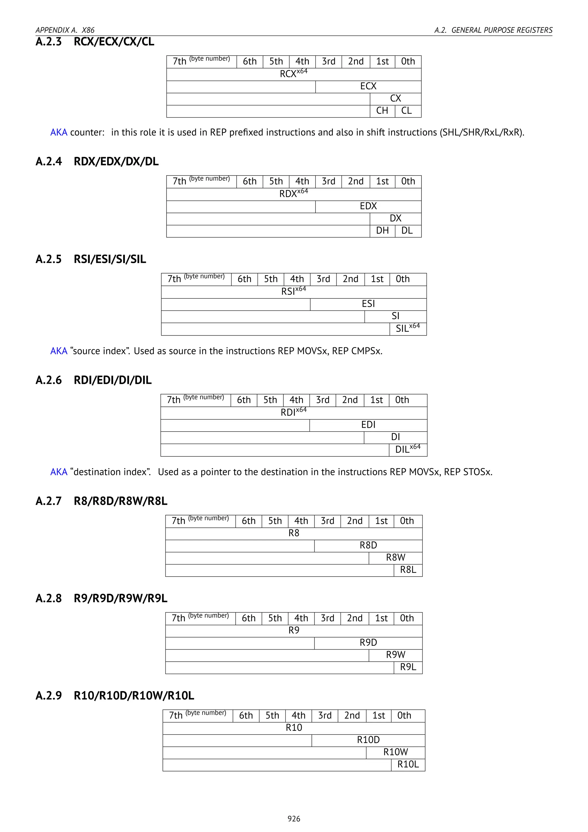 Reverse engineering for_beginners-en
