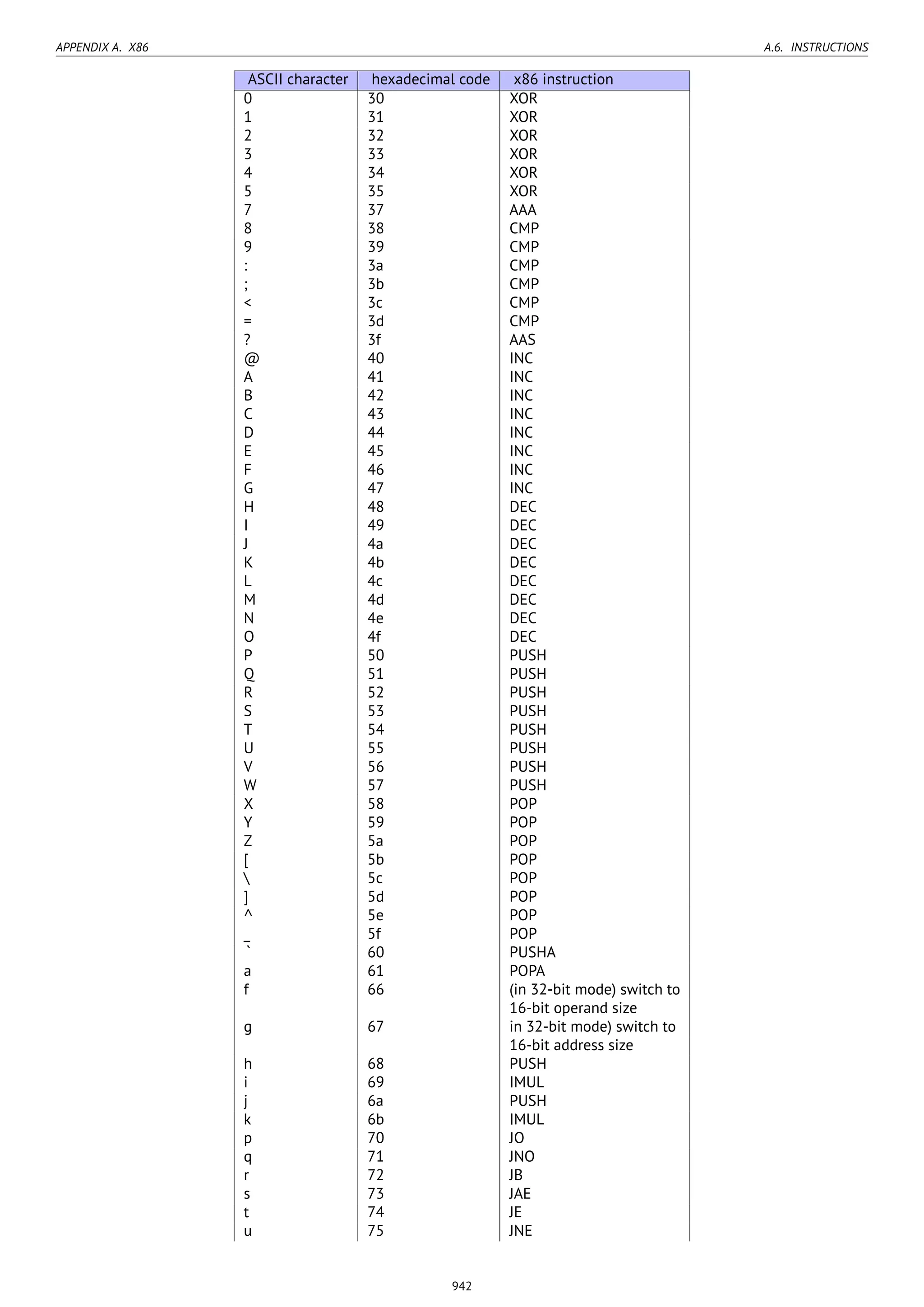Reverse engineering for_beginners-en