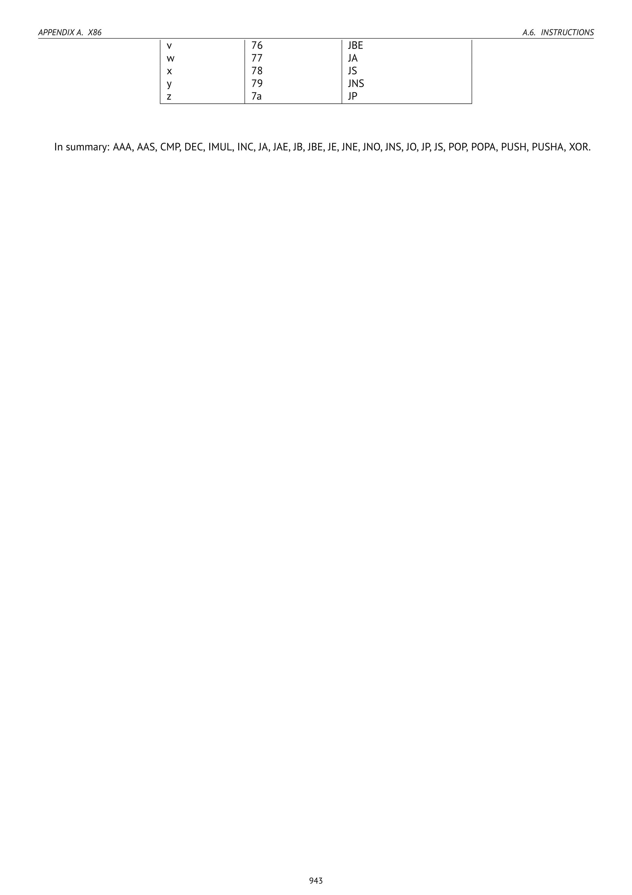Reverse engineering for_beginners-en