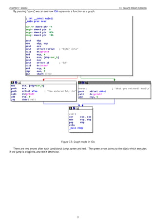 CHAPTER 7. SCANF() 7.3. SCANF() RESULT CHECKING
By pressing “space”, we can see how IDA represents a function as a graph:
Figure 7.7: Graph mode in IDA
There are two arrows after each conditional jump: green and red. The green arrow points to the block which executes
if the jump is triggered, and red if otherwise.
77
 