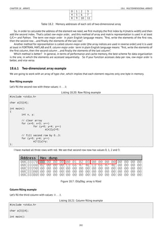 CHAPTER 18. ARRAYS 18.6. MULTIDIMENSIONAL ARRAYS
0 1 2 3
4 5 6 7
8 9 10 11
Table 18.2: Memory addresses of each cell of two-dimensional array
So, in order to calculate the address of the element we need, we ﬁrst multiply the ﬁrst index by 4 (matrix width) and then
add the second index. That’s called row-major order, and this method of array and matrix representation is used in at least
C/C++ and Python. The term row-major order in plain English language means: “ﬁrst, write the elements of the ﬁrst row,
then the second row …and ﬁnally the elements of the last row”.
Another method for representation is called column-major order (the array indices are used in reverse order) and it is used
at least in FORTRAN, MATLAB and R. column-major order term in plain English language means: “ﬁrst, write the elements of
the ﬁrst column, then the second column …and ﬁnally the elements of the last column”.
Which method is better? In general, in terms of performance and cache memory, the best scheme for data organization
is the one, in which the elements are accessed sequentially. So if your function accesses data per row, row-major order is
better, and vice versa.
18.6.1 Two-dimensional array example
We are going to work with an array of type char, which implies that each element requires only one byte in memory.
Row ﬁlling example
Let’s ﬁll the second row with these values: 0...3:
Listing 18.20: Row ﬁlling example
#include <stdio.h>
char a[3][4];
int main()
{
int x, y;
// clear array
for (x=0; x<3; x++)
for (y=0; y<4; y++)
a[x][y]=0;
// fill second row by 0..3:
for (y=0; y<4; y++)
a[1][y]=y;
};
I have marked all three rows with red. We see that second row now has values 0, 1, 2 and 3:
Figure 18.7: OllyDbg: array is ﬁlled
Column ﬁlling example
Let’s ﬁll the third column with values: 0...2.
Listing 18.21: Column ﬁlling example
#include <stdio.h>
char a[3][4];
int main()
282
 