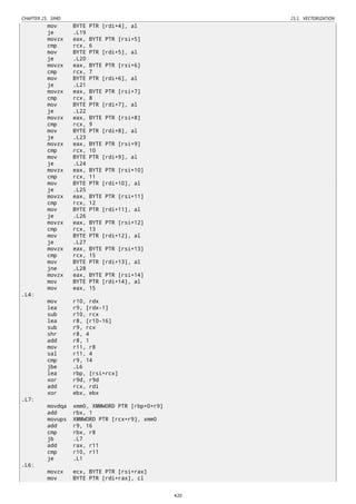 CHAPTER 25. SIMD 25.1. VECTORIZATION
mov BYTE PTR [rdi+4], al
je .L19
movzx eax, BYTE PTR [rsi+5]
cmp rcx, 6
mov BYTE PTR [rdi+5], al
je .L20
movzx eax, BYTE PTR [rsi+6]
cmp rcx, 7
mov BYTE PTR [rdi+6], al
je .L21
movzx eax, BYTE PTR [rsi+7]
cmp rcx, 8
mov BYTE PTR [rdi+7], al
je .L22
movzx eax, BYTE PTR [rsi+8]
cmp rcx, 9
mov BYTE PTR [rdi+8], al
je .L23
movzx eax, BYTE PTR [rsi+9]
cmp rcx, 10
mov BYTE PTR [rdi+9], al
je .L24
movzx eax, BYTE PTR [rsi+10]
cmp rcx, 11
mov BYTE PTR [rdi+10], al
je .L25
movzx eax, BYTE PTR [rsi+11]
cmp rcx, 12
mov BYTE PTR [rdi+11], al
je .L26
movzx eax, BYTE PTR [rsi+12]
cmp rcx, 13
mov BYTE PTR [rdi+12], al
je .L27
movzx eax, BYTE PTR [rsi+13]
cmp rcx, 15
mov BYTE PTR [rdi+13], al
jne .L28
movzx eax, BYTE PTR [rsi+14]
mov BYTE PTR [rdi+14], al
mov eax, 15
.L4:
mov r10, rdx
lea r9, [rdx-1]
sub r10, rcx
lea r8, [r10-16]
sub r9, rcx
shr r8, 4
add r8, 1
mov r11, r8
sal r11, 4
cmp r9, 14
jbe .L6
lea rbp, [rsi+rcx]
xor r9d, r9d
add rcx, rdi
xor ebx, ebx
.L7:
movdqa xmm0, XMMWORD PTR [rbp+0+r9]
add rbx, 1
movups XMMWORD PTR [rcx+r9], xmm0
add r9, 16
cmp rbx, r8
jb .L7
add rax, r11
cmp r10, r11
je .L1
.L6:
movzx ecx, BYTE PTR [rsi+rax]
mov BYTE PTR [rdi+rax], cl
420
 