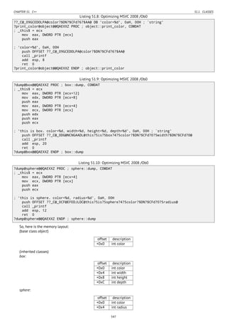 CHAPTER 51. C++ 51.1. CLASSES
Listing 51.8: Optimizing MSVC 2008 /Ob0
??_C@_09GCEDOLPA@color?$DN?$CFd?6?$AA@ DB 'color=%d', 0aH, 00H ; `string'
?print_color@object@@QAEXXZ PROC ; object::print_color, COMDAT
; _this$ = ecx
mov eax, DWORD PTR [ecx]
push eax
; 'color=%d', 0aH, 00H
push OFFSET ??_C@_09GCEDOLPA@color?$DN?$CFd?6?$AA@
call _printf
add esp, 8
ret 0
?print_color@object@@QAEXXZ ENDP ; object::print_color
Listing 51.9: Optimizing MSVC 2008 /Ob0
?dump@box@@QAEXXZ PROC ; box::dump, COMDAT
; _this$ = ecx
mov eax, DWORD PTR [ecx+12]
mov edx, DWORD PTR [ecx+8]
push eax
mov eax, DWORD PTR [ecx+4]
mov ecx, DWORD PTR [ecx]
push edx
push eax
push ecx
; 'this is box. color=%d, width=%d, height=%d, depth=%d', 0aH, 00H ; `string'
push OFFSET ??_C@_0DG@NCNGAADL@this?5is?5box?4?5color?$DN?$CFd?0?5width?$DN?$CFd?0@
call _printf
add esp, 20
ret 0
?dump@box@@QAEXXZ ENDP ; box::dump
Listing 51.10: Optimizing MSVC 2008 /Ob0
?dump@sphere@@QAEXXZ PROC ; sphere::dump, COMDAT
; _this$ = ecx
mov eax, DWORD PTR [ecx+4]
mov ecx, DWORD PTR [ecx]
push eax
push ecx
; 'this is sphere. color=%d, radius=%d', 0aH, 00H
push OFFSET ??_C@_0CF@EFEDJLDC@this?5is?5sphere?4?5color?$DN?$CFd?0?5radius@
call _printf
add esp, 12
ret 0
?dump@sphere@@QAEXXZ ENDP ; sphere::dump
So, here is the memory layout:
(base class object)
offset description
+0x0 int color
(inherited classes)
box:
offset description
+0x0 int color
+0x4 int width
+0x8 int height
+0xC int depth
sphere:
offset description
+0x0 int color
+0x4 int radius
547
 