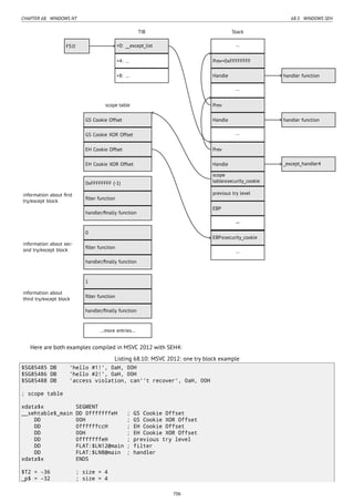 Reverse engineering for_beginners-en