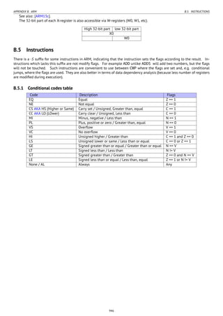 Reverse engineering for_beginners-en