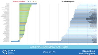 #SMX #21C3
@danleibson
@localseoguide
THANK YOU!
SEE YOU AT THE NEXT #SMX
Reverse Engineering Google’s Local
Search Algorithm
ORDINAL RANKING FACTORS
 