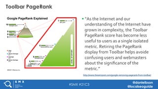 #SMX #21C3
@danleibson
@localseoguide
§ “As	the	Internet	and	our	
understanding	of	the	Internet	have	
grown	in	complexity,	the	Toolbar	
PageRank	score	has	become	less	
useful	to	users	as	a	single	isolated	
metric.	Retiring	the	PageRank	
display	from	Toolbar	helps	avoide	
confusing	users	and	webmasters	
about	the	signiﬁcance	of	the	
metric.”	
Toolbar PageRank
http://www.thesempost.com/google-removing-pagerank-from-toolbar/	
 