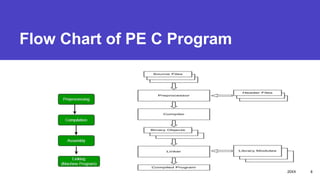 Reverse engineering & immunity debugger | PPTX