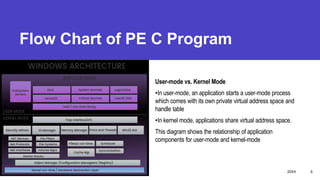 Reverse engineering & immunity debugger | PPTX