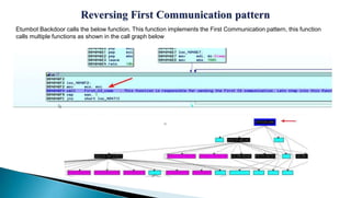 Etumbot Backdoor calls the below function. This function implements the First Communication pattern, this function
calls multiple functions as shown in the call graph below
 