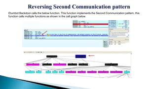 Etumbot Backdoor calls the below function. This function implements the Second Communication pattern, this
function calls multiple functions as shown in the call graph below
 
