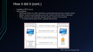 Rpc Machine Reverse Engineering Presentation.pdf | Programming Languages | Computing