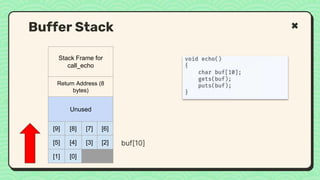 Buffer Stack
Stack Frame for
call_echo
Return Address (8
bytes)
Unused
[9] [8] [7] [6]
[5] [4] [3] [2]
[1] [0]
buf[10]
 