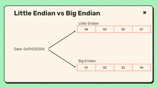 Data: 0x01020304
Little Endian vs Big Endian
Little Endian
Big Endian
04 03 02 01
01 02 03 04
 