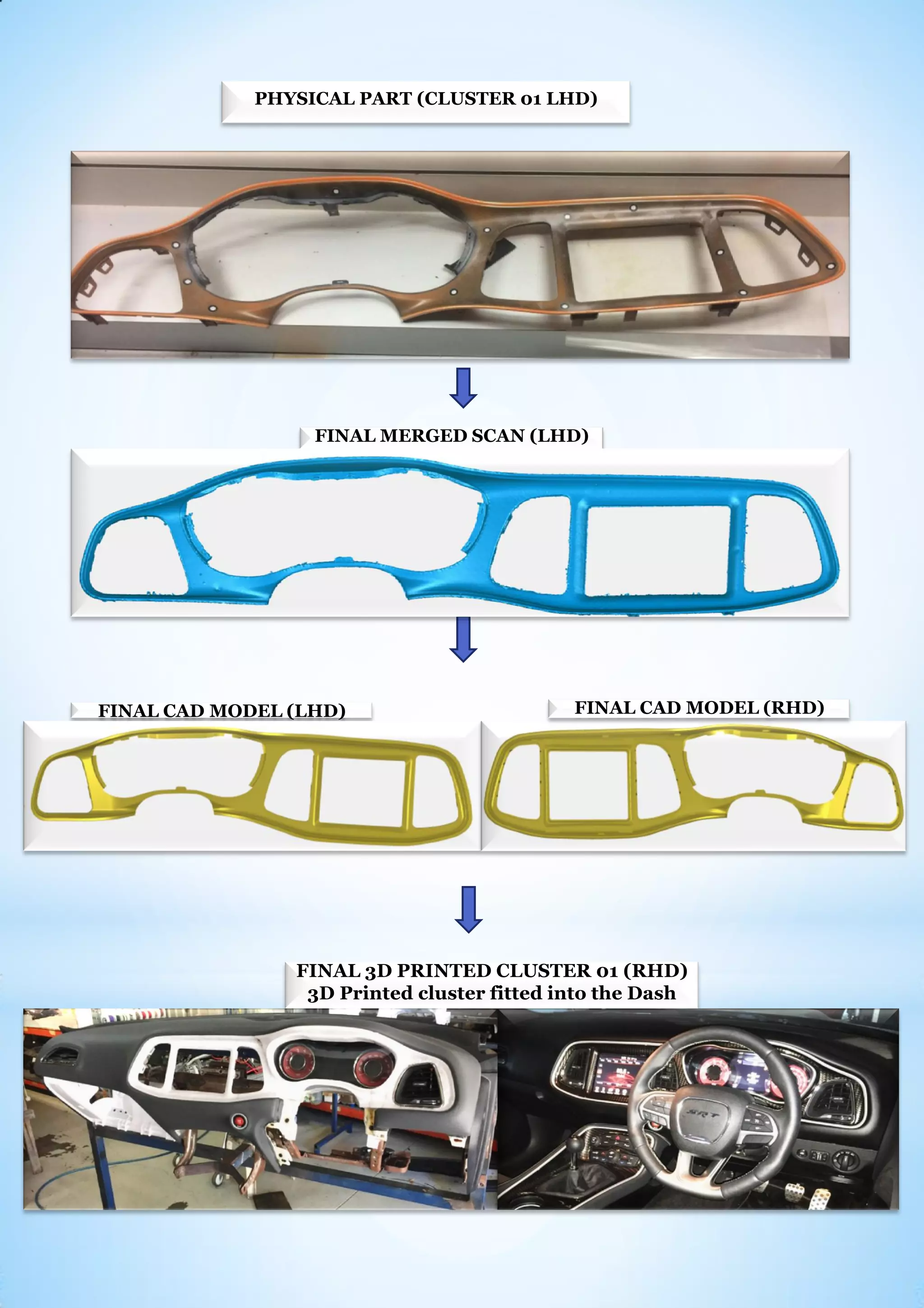 REVERSE ENGINEERING TO 3D PRINTING OF AUTOMOTIVE COMPONENTS | PDF