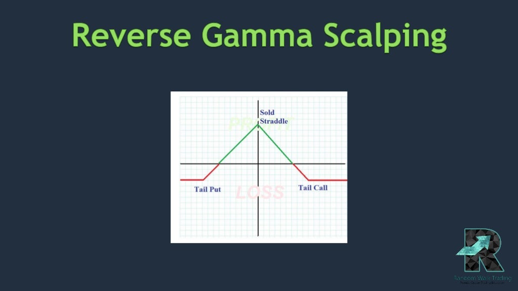Option Trading Strategy Reverse Gamma Scalping