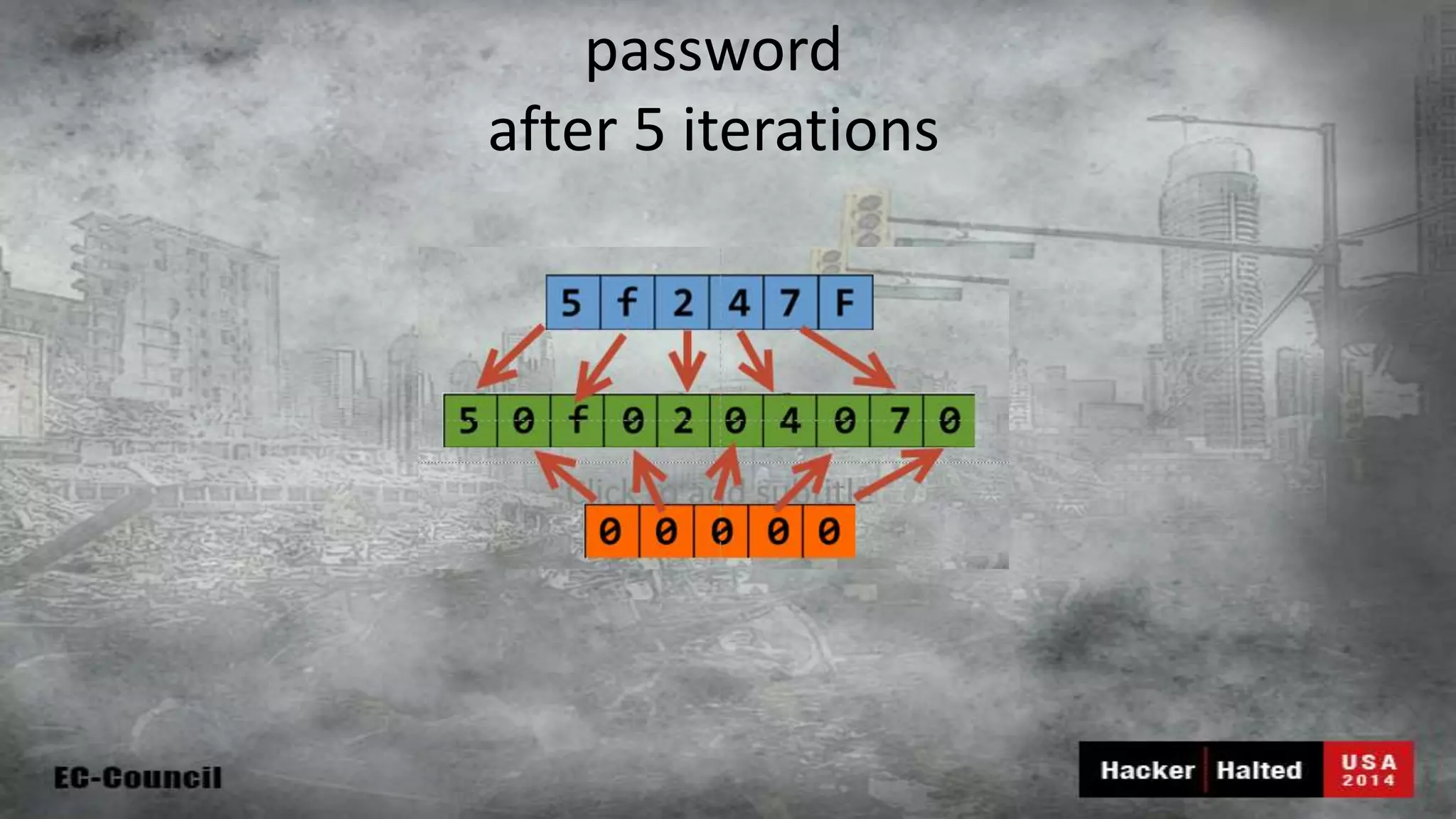 password after 5 iterations 