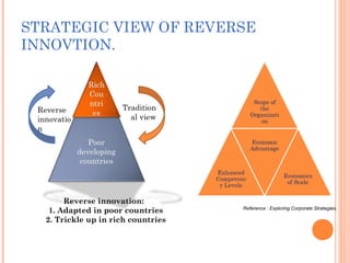 Reverse innovation | PPT