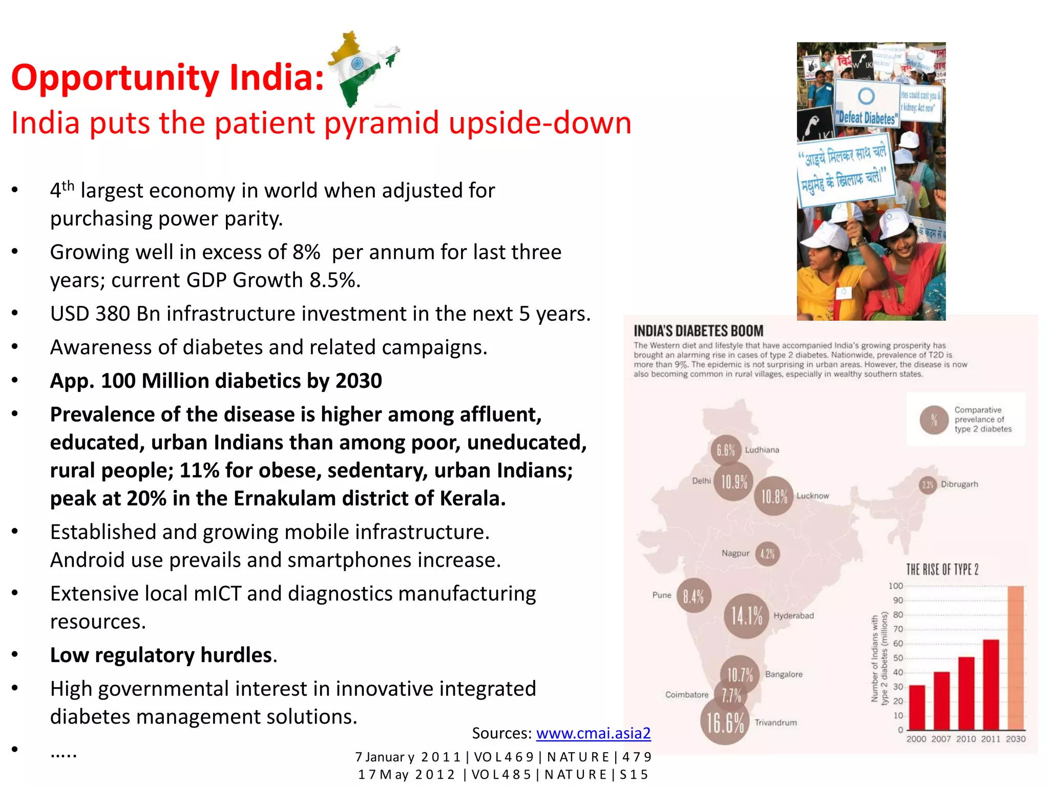 Opportunity India:
India puts the patient pyramid upside-down
•

•
•
•
•
•

•
•
•
•
•

4th largest economy in world when adjusted for
purchasing power parity.
Growing well in excess of 8% per annum for last three
years; current GDP Growth 8.5%.
USD 380 Bn infrastructure investment in the next 5 years.
Awareness of diabetes and related campaigns.
App. 100 Million diabetics by 2030
Prevalence of the disease is higher among affluent,
educated, urban Indians than among poor, uneducated,
rural people; 11% for obese, sedentary, urban Indians;
peak at 20% in the Ernakulam district of Kerala.
Established and growing mobile infrastructure.
Android use prevails and smartphones increase.
Extensive local mICT and diagnostics manufacturing
resources.
Low regulatory hurdles.
High governmental interest in innovative integrated
diabetes management solutions.
Sources: www.cmai.asia2
…..
7 Januar y 2 0 1 1 | VO L 4 6 9 | N AT U R E | 4 7 9
1 7 M ay 2 0 1 2 | VO L 4 8 5 | N AT U R E | S 1 5

 