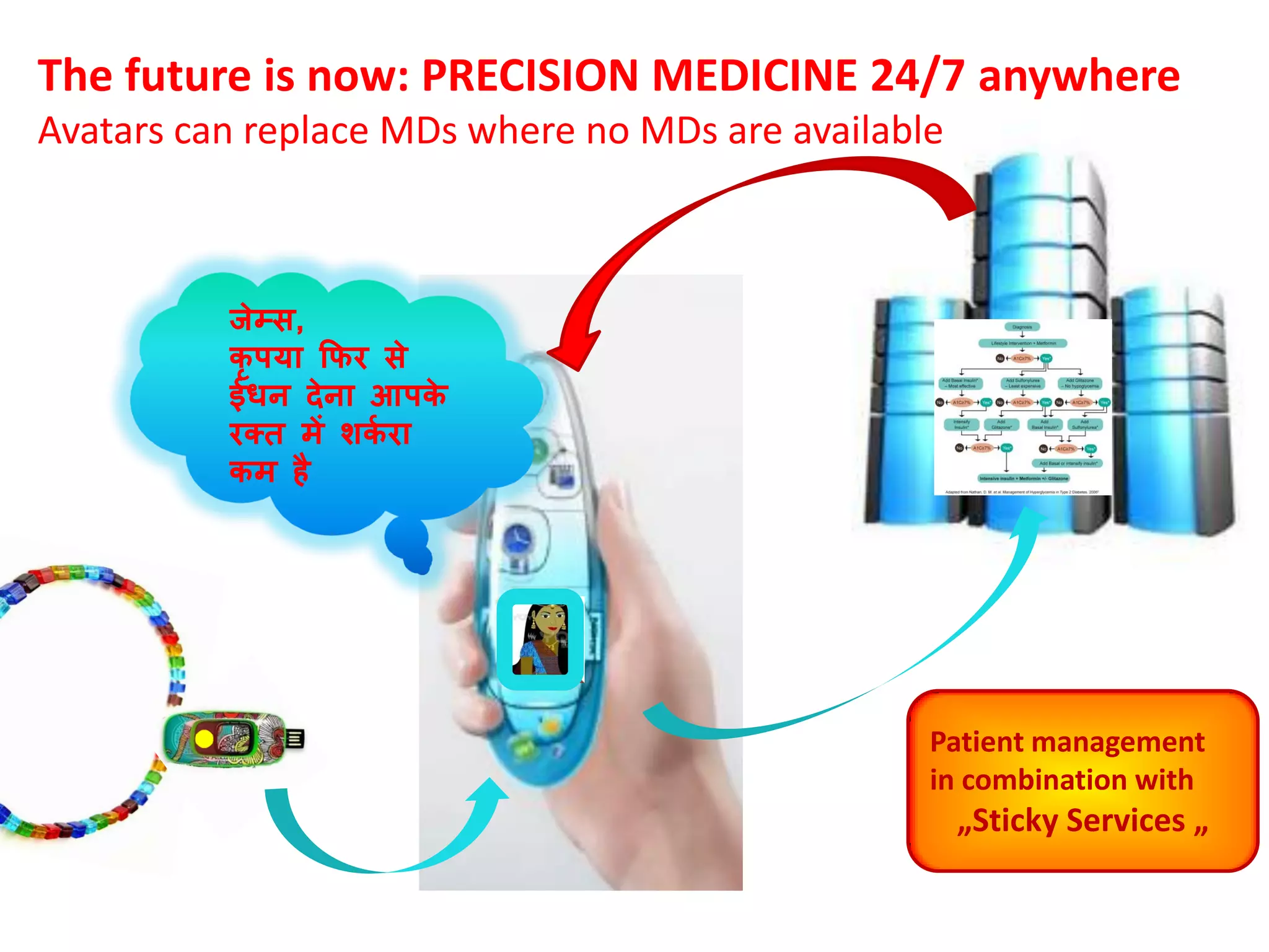 The future is now: PRECISION MEDICINE 24/7 anywhere
Avatars can replace MDs where no MDs are available

जेम्स,
कृपया फिर से
ईधन दे ना आपक
े
रक्त में शकरा
क
कम है

60

Patient management
in combination with

„Sticky Services „

 