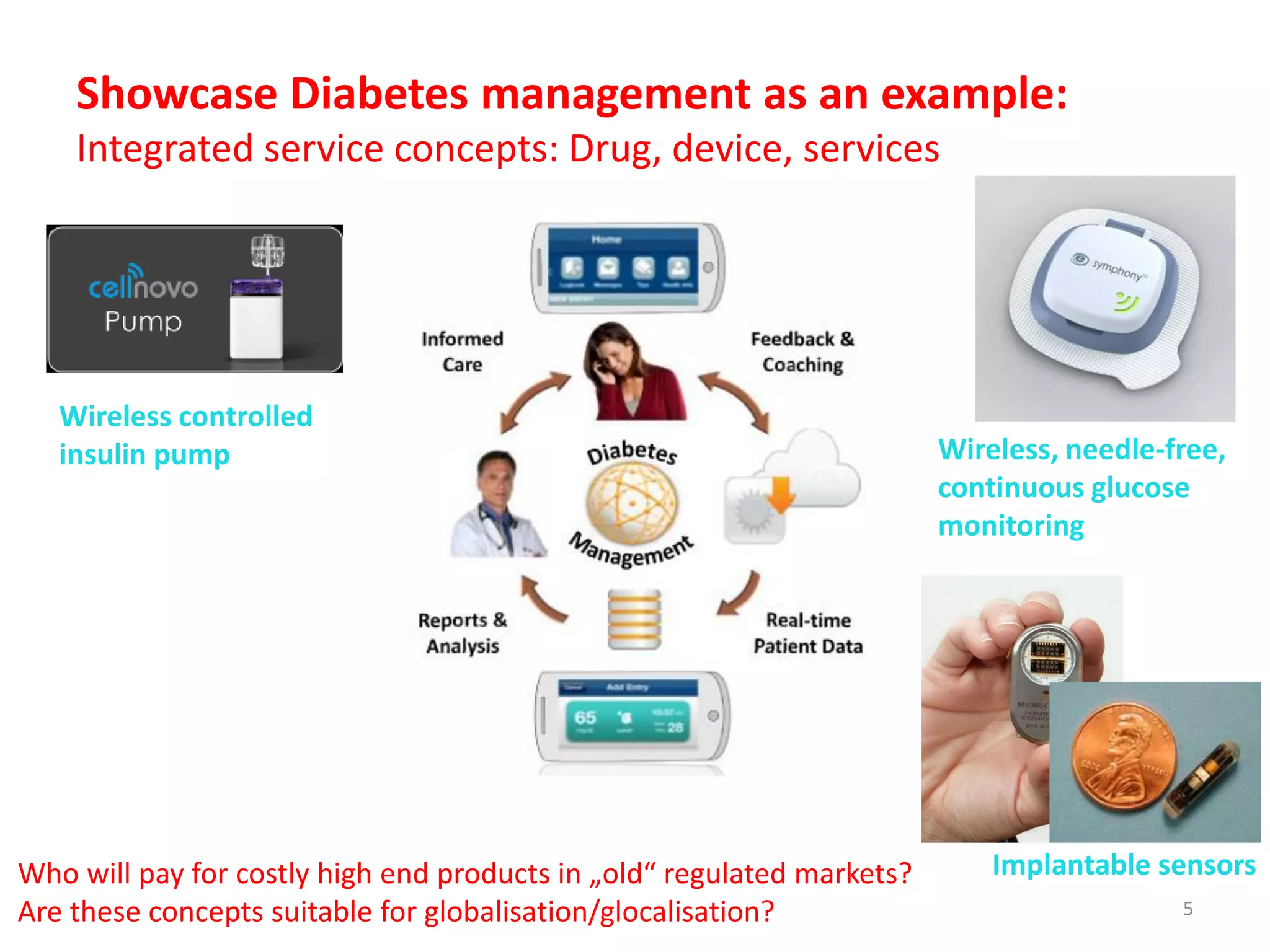 Showcase Diabetes management as an example:
Integrated service concepts: Drug, device, services

Wireless controlled
insulin pump

Who will pay for costly high end products in „old“ regulated markets?
Are these concepts suitable for globalisation/glocalisation?

Wireless, needle-free,
continuous glucose
monitoring

Implantable sensors
5

 