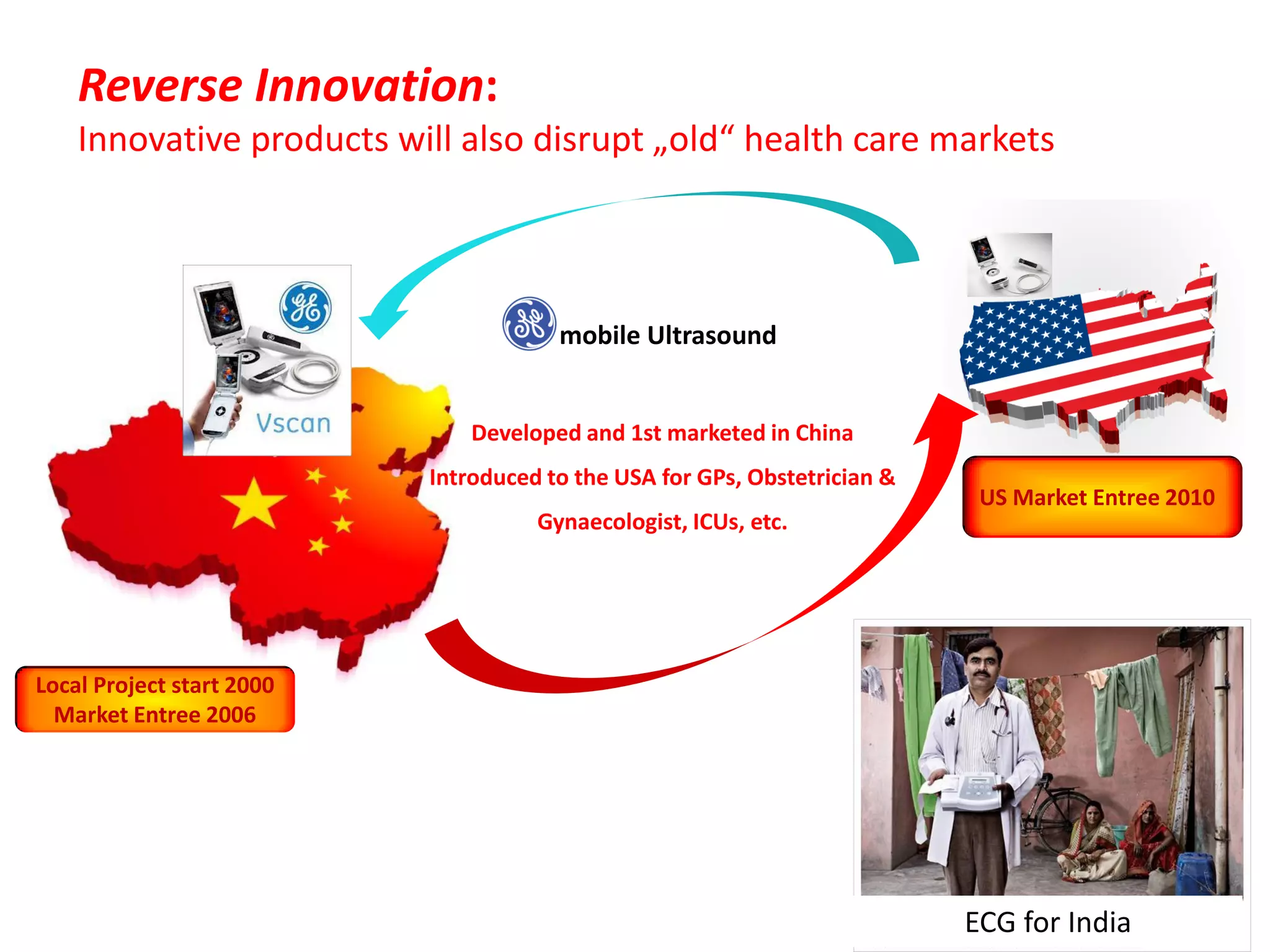 Reverse Innovation:
Innovative products will also disrupt „old“ health care markets

mobile Ultrasound

Developed and 1st marketed in China
Introduced to the USA for GPs, Obstetrician &
Gynaecologist, ICUs, etc.

US Market Entree 2010

Local Project start 2000
Market Entree 2006

ECG for India

9

 