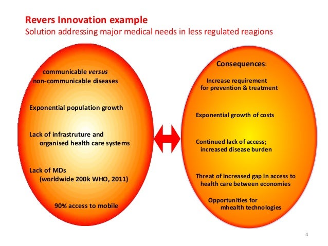 Reverse Innovation Business Model – MZCJW